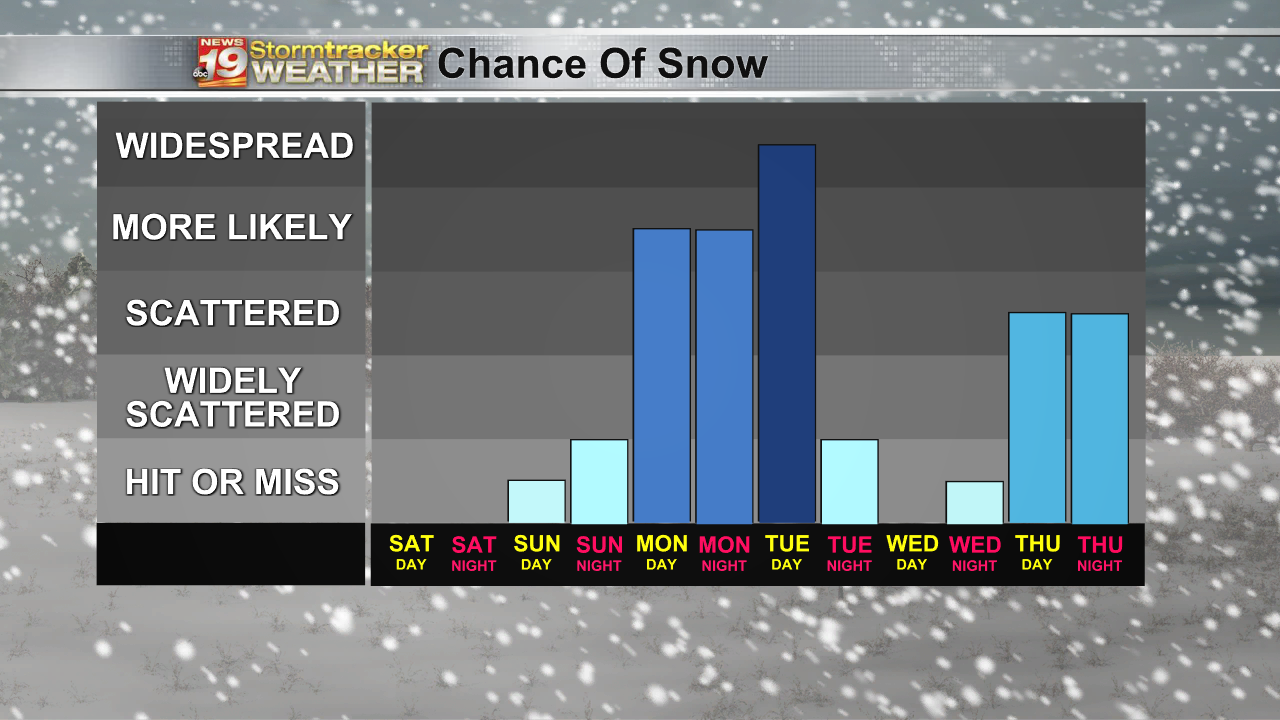 7 days of snow Gxooo.png